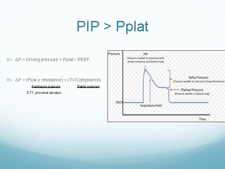 PIP > Pplat ΔP = Driving pressure = Pplat – PEEP ΔP = (Flow