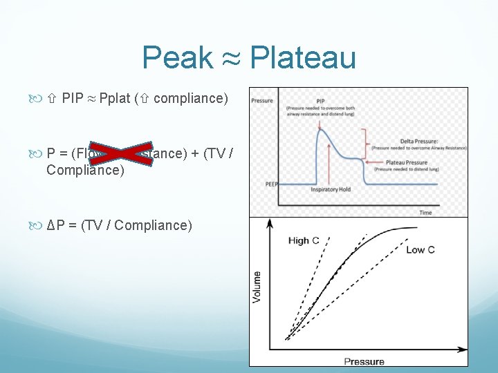 Peak ≈ Plateau PIP ≈ Pplat ( compliance) P = (Flow x resistance) +