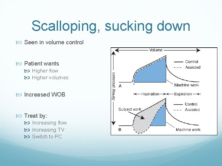 Scalloping, sucking down Seen in volume control Patient wants Higher flow Higher volumes Increased
