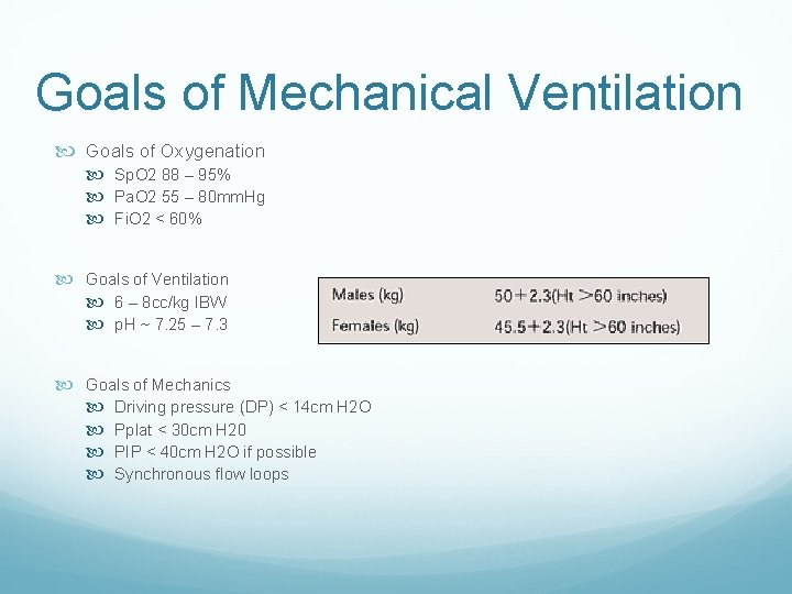 Goals of Mechanical Ventilation Goals of Oxygenation Sp. O 2 88 – 95% Pa.