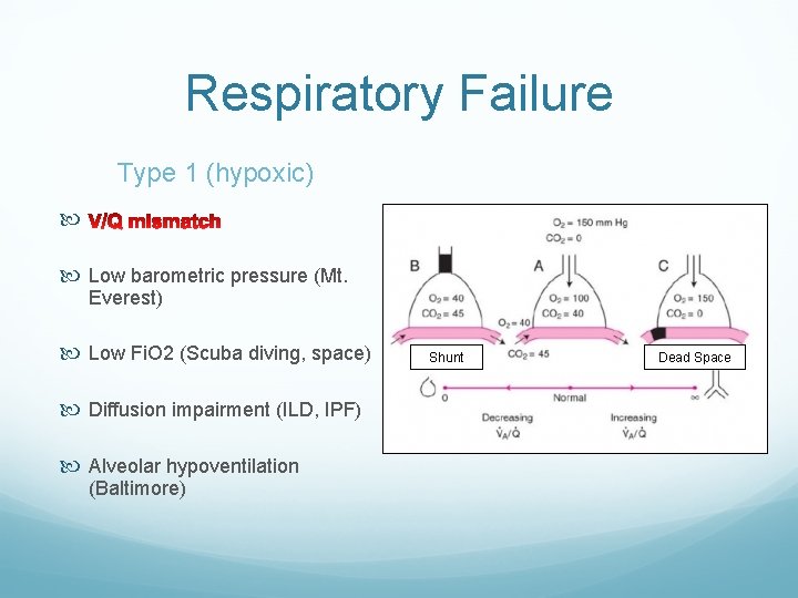 Respiratory Failure Type 1 (hypoxic) Low barometric pressure (Mt. Everest) Low Fi. O 2