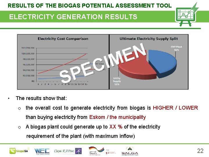 RESULTS OF THE BIOGAS POTENTIAL ASSESSMENT TOOL ELECTRICITY GENERATION RESULTS N E M I