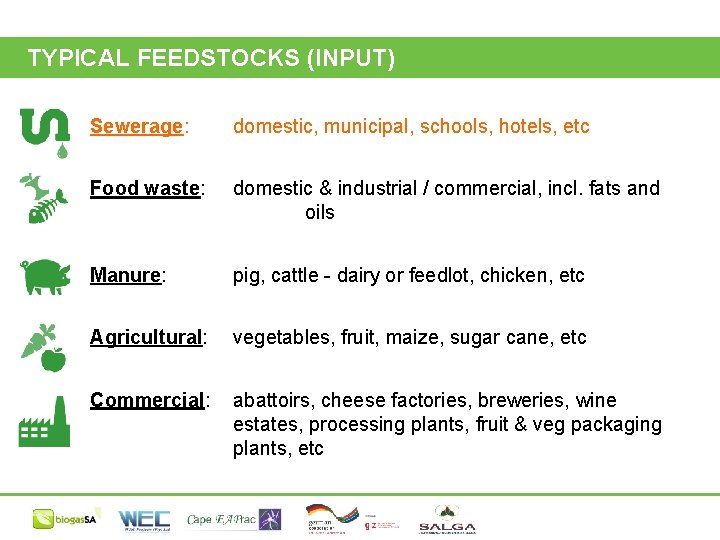 TYPICAL FEEDSTOCKS (INPUT) Sewerage: domestic, municipal, schools, hotels, etc Food waste: domestic & industrial