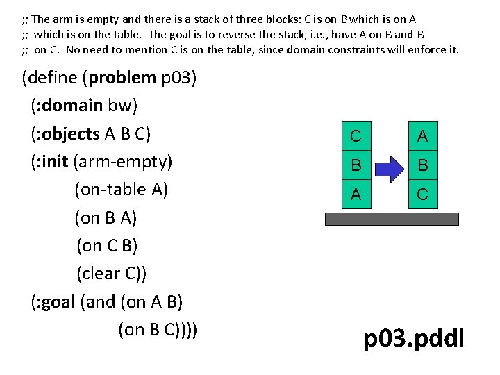 ; ; The arm is empty and there is a stack of three blocks: