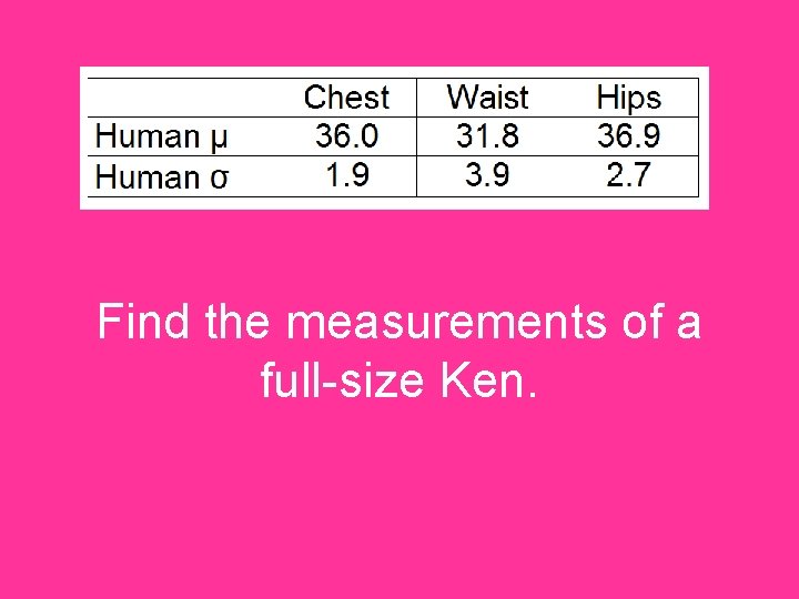 Find the measurements of a full-size Ken. 