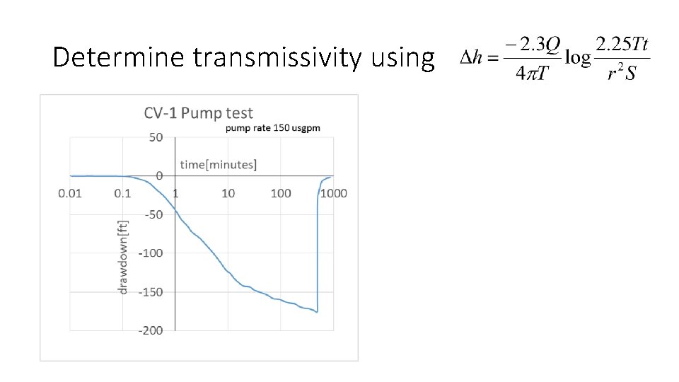 Determine transmissivity using 