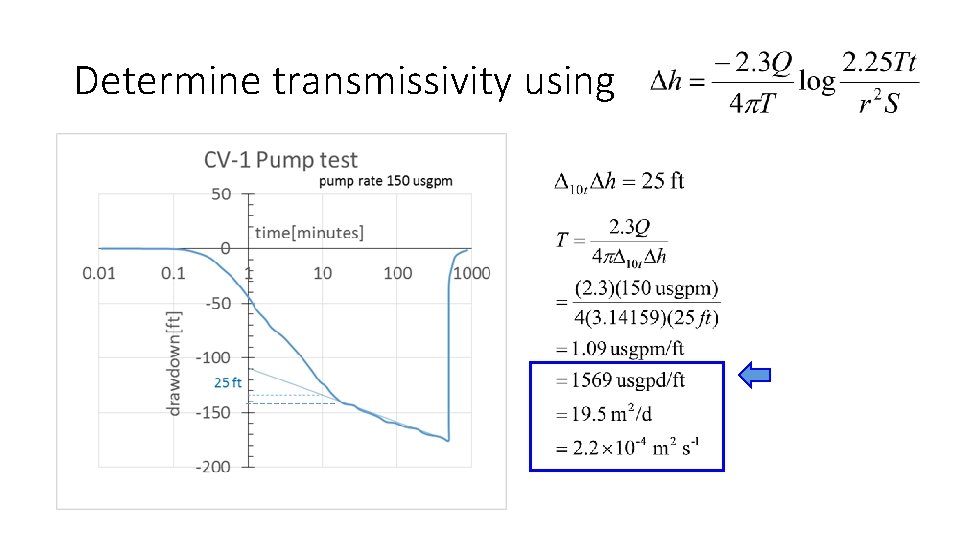 Determine transmissivity using 