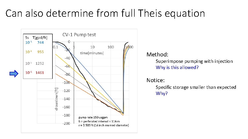 Can also determine from full Theis equation Method: Superimpose pumping with injection Why is