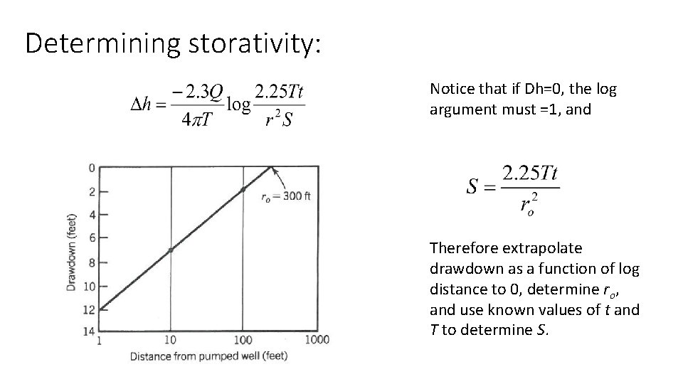 Determining storativity: Notice that if Dh=0, the log argument must =1, and Therefore extrapolate