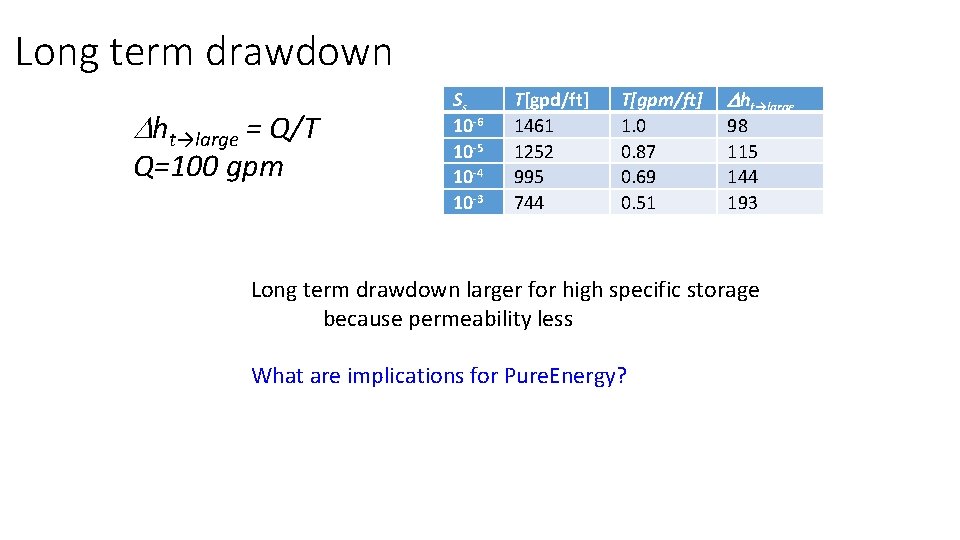Long term drawdown Dht→large = Q/T Q=100 gpm Ss 10 -6 10 -5 10