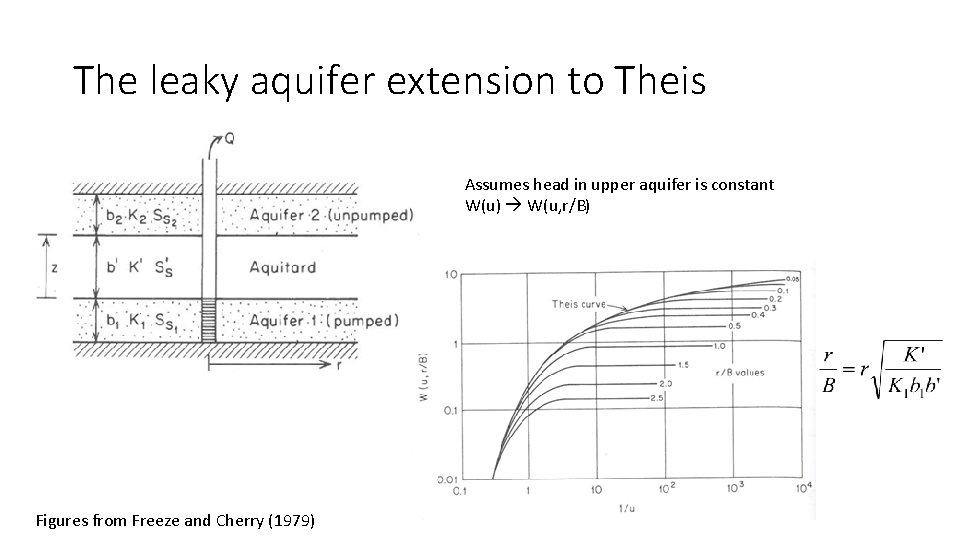 The leaky aquifer extension to Theis Assumes head in upper aquifer is constant W(u)