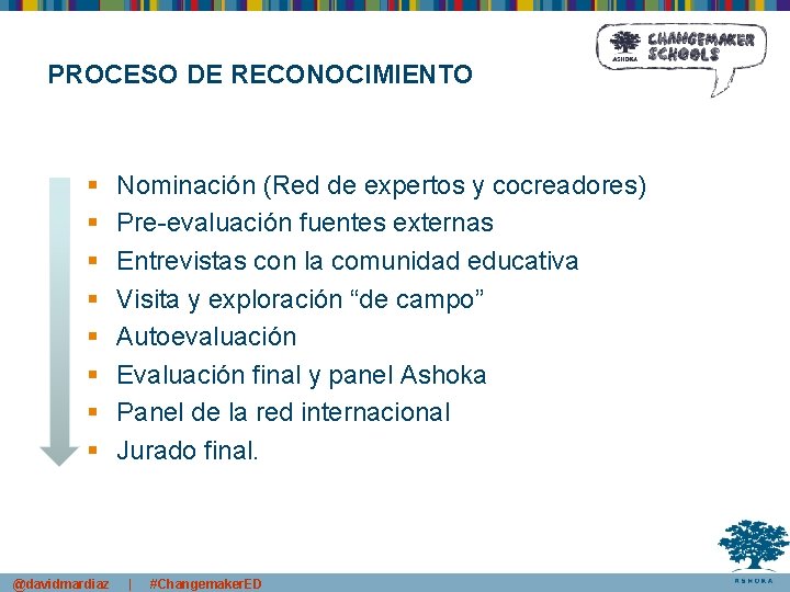 PROCESO DE RECONOCIMIENTO § § § § @davidmardiaz Nominación (Red de expertos y cocreadores)