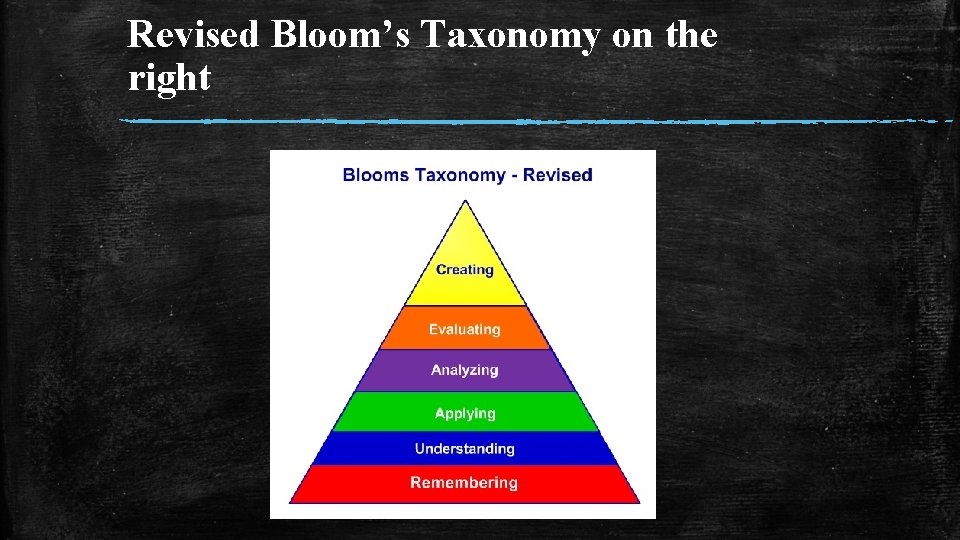 Revised Bloom’s Taxonomy on the right 