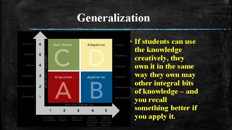 Generalization ▪ If students can use the knowledge creatively, they own it in the