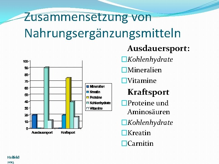 Zusammensetzung von Nahrungsergänzungsmitteln Ausdauersport: �Kohlenhydrate �Mineralien �Vitamine Kraftsport �Proteine und Aminosäuren �Kohlenhydrate �Kreatin �Carnitin