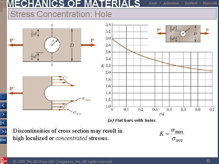 Fifth Edition MECHANICS OF MATERIALS Beer • Johnston • De. Wolf • Mazurek Stress