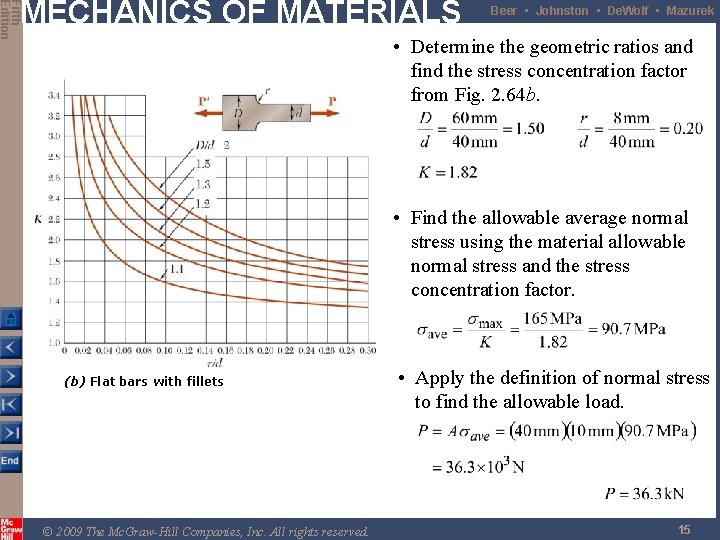 Fifth Edition MECHANICS OF MATERIALS Beer • Johnston • De. Wolf • Mazurek •