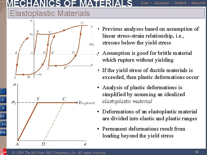 Fifth Edition MECHANICS OF MATERIALS Beer • Johnston • De. Wolf • Mazurek Elastoplastic