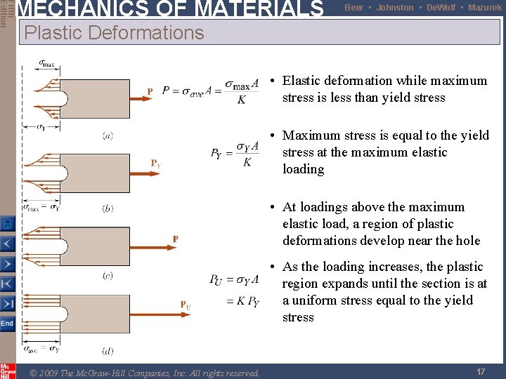 Fifth Edition MECHANICS OF MATERIALS Beer • Johnston • De. Wolf • Mazurek Plastic