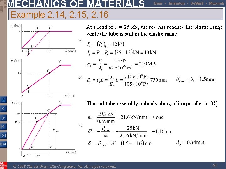 Fifth Edition MECHANICS OF MATERIALS Beer • Johnston • De. Wolf • Mazurek determine