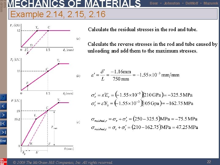 Fifth Edition MECHANICS OF MATERIALS Beer • Johnston • De. Wolf • Mazurek Example