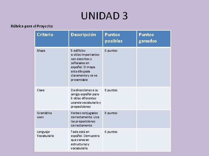 UNIDAD 3 Rúbrica para el Proyecto: Criterio Descripción Puntos posibles Mapa 5 edificios o