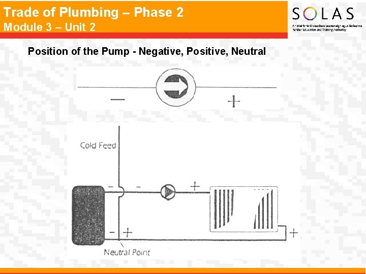 Trade of Plumbing – Phase 2 Module 3 – Unit 2 Position of the Trade of Plumbing – Phase 2 Module 3 – Unit 2 Position of the