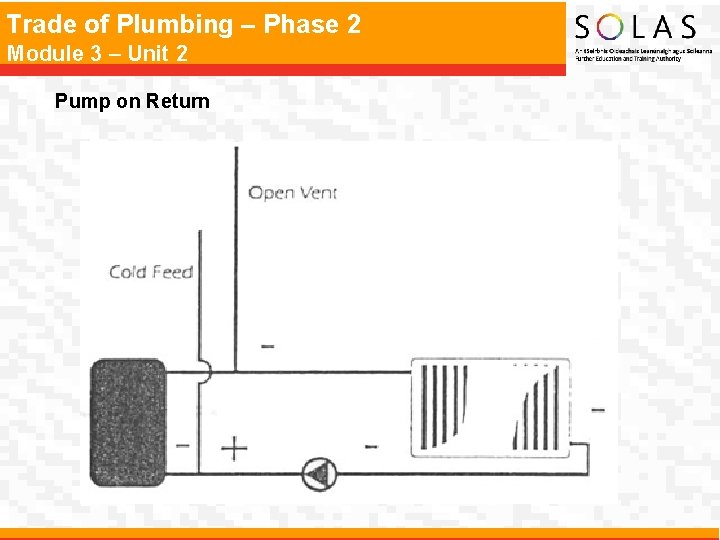 Trade of Plumbing – Phase 2 Module 3 – Unit 2 Pump on Return Trade of Plumbing – Phase 2 Module 3 – Unit 2 Pump on Return
