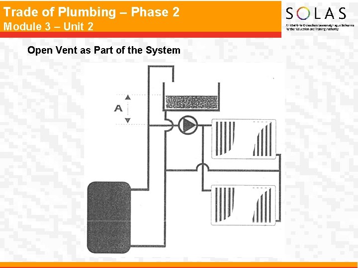 Trade of Plumbing – Phase 2 Module 3 – Unit 2 Open Vent as Trade of Plumbing – Phase 2 Module 3 – Unit 2 Open Vent as