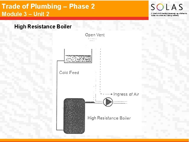 Trade of Plumbing – Phase 2 Module 3 – Unit 2 High Resistance Boiler Trade of Plumbing – Phase 2 Module 3 – Unit 2 High Resistance Boiler