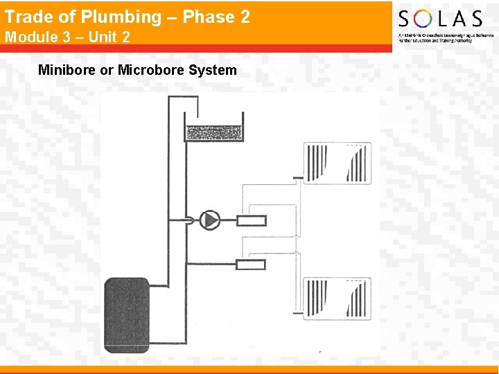 Trade of Plumbing – Phase 2 Module 3 – Unit 2 Minibore or Microbore Trade of Plumbing – Phase 2 Module 3 – Unit 2 Minibore or Microbore