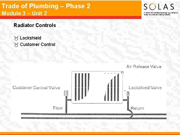 Trade of Plumbing – Phase 2 Module 3 – Unit 2 Radiator Controls _ Trade of Plumbing – Phase 2 Module 3 – Unit 2 Radiator Controls _