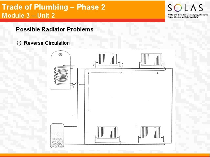 Trade of Plumbing – Phase 2 Module 3 – Unit 2 Possible Radiator Problems Trade of Plumbing – Phase 2 Module 3 – Unit 2 Possible Radiator Problems