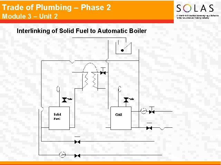 Trade of Plumbing – Phase 2 Module 3 – Unit 2 Interlinking of Solid Trade of Plumbing – Phase 2 Module 3 – Unit 2 Interlinking of Solid