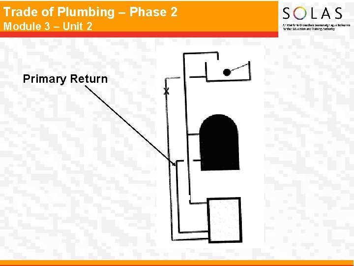 Trade of Plumbing – Phase 2 Module 3 – Unit 2 Primary Return Trade of Plumbing – Phase 2 Module 3 – Unit 2 Primary Return