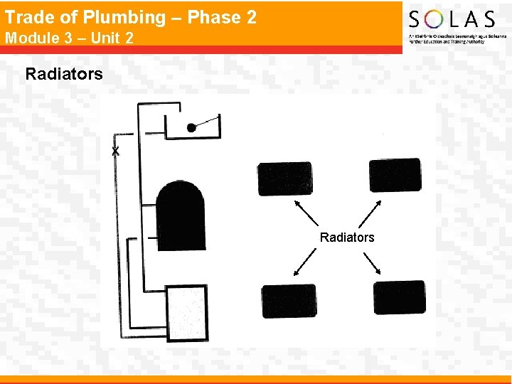 Trade of Plumbing – Phase 2 Module 3 – Unit 2 Radiators Trade of Plumbing – Phase 2 Module 3 – Unit 2 Radiators