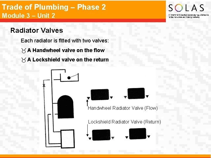Trade of Plumbing – Phase 2 Module 3 – Unit 2 Radiator Valves Each Trade of Plumbing – Phase 2 Module 3 – Unit 2 Radiator Valves Each