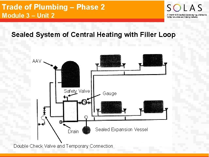 Trade of Plumbing – Phase 2 Module 3 – Unit 2 Sealed System of Trade of Plumbing – Phase 2 Module 3 – Unit 2 Sealed System of