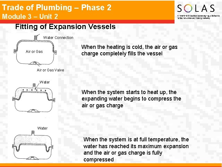 Trade of Plumbing – Phase 2 Module 3 – Unit 2 Fitting of Expansion Trade of Plumbing – Phase 2 Module 3 – Unit 2 Fitting of Expansion