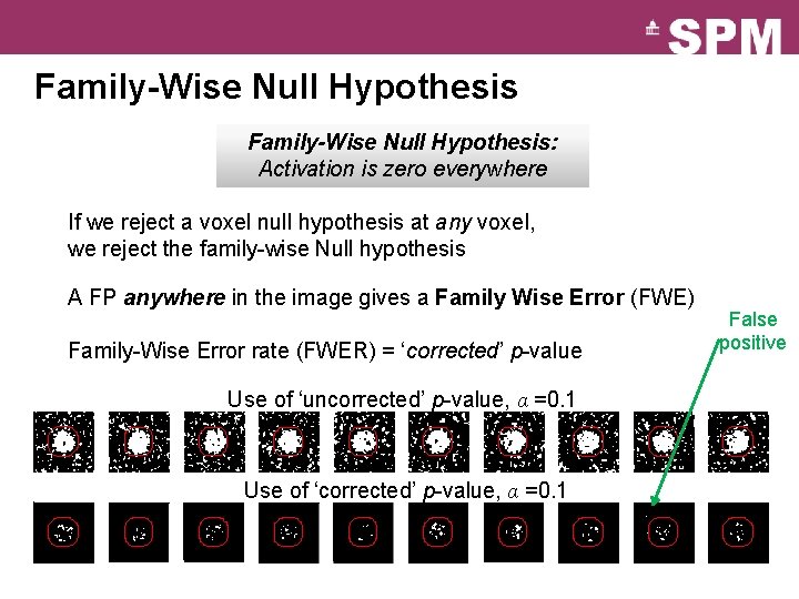Family-Wise Null Hypothesis: Activation is zero everywhere If we reject a voxel null hypothesis