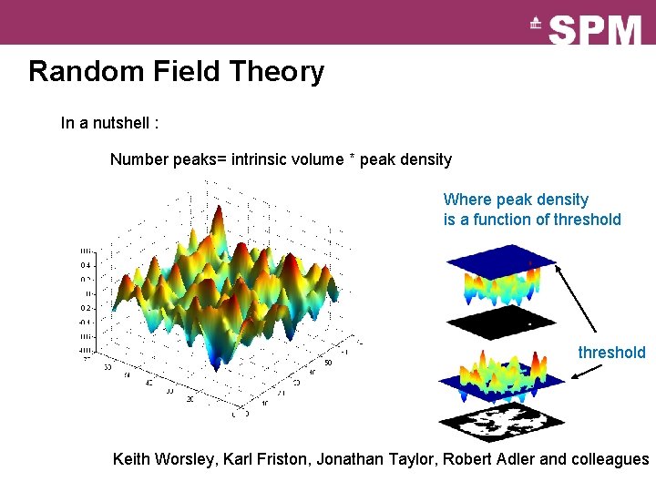 Random Field Theory In a nutshell : Number peaks= intrinsic volume * peak density