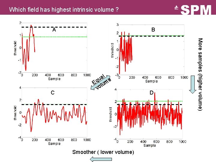 Which field has highest intrinsic volume ? A al e u Eq lum vo
