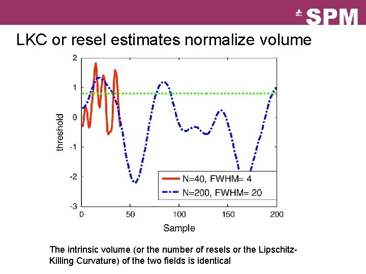 LKC or resel estimates normalize volume The intrinsic volume (or the number of resels