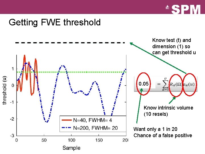 Getting FWE threshold (u) Know test (t) and dimension (1) so can get threshold