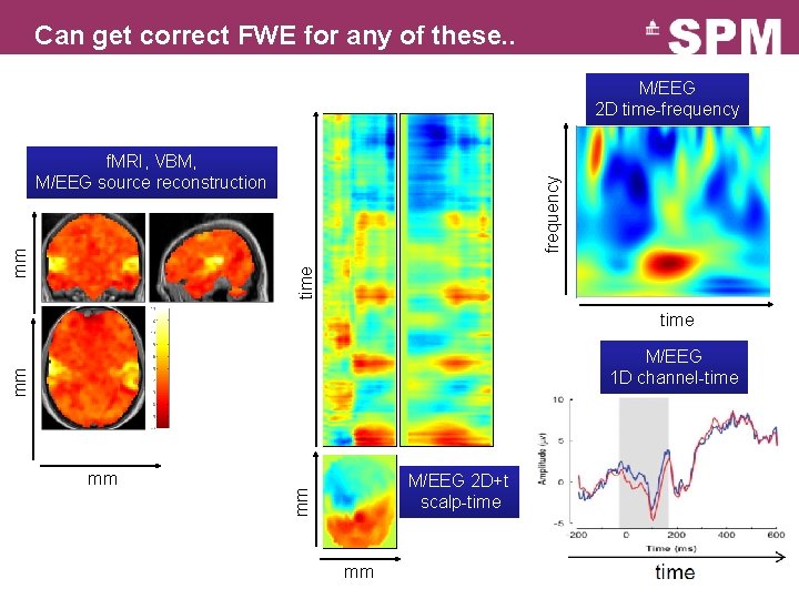 Can get correct FWE for any of these. . M/EEG 2 D time-frequency time