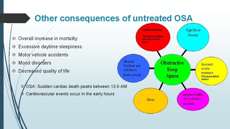 Other consequences of untreated OSA Overall increase in mortality Excessive daytime sleepiness Motor vehicle