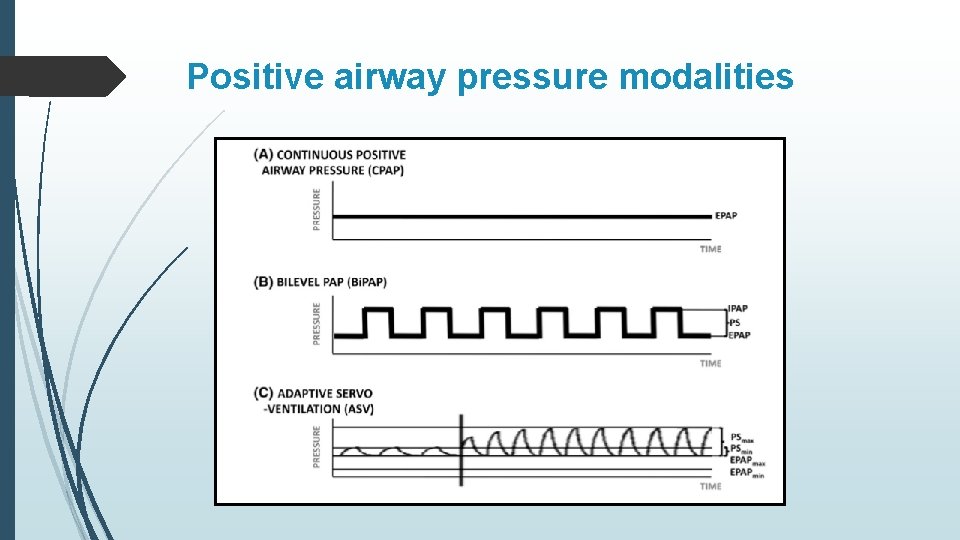 Positive airway pressure modalities 