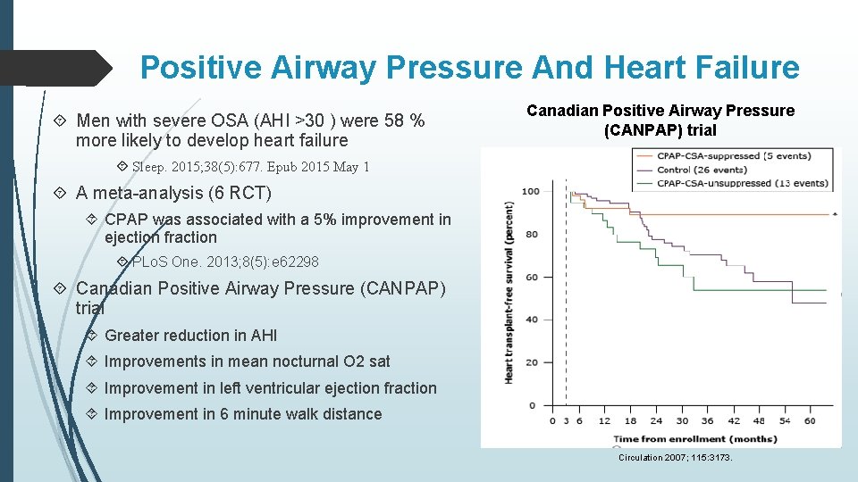 Positive Airway Pressure And Heart Failure Men with severe OSA (AHI >30 ) were