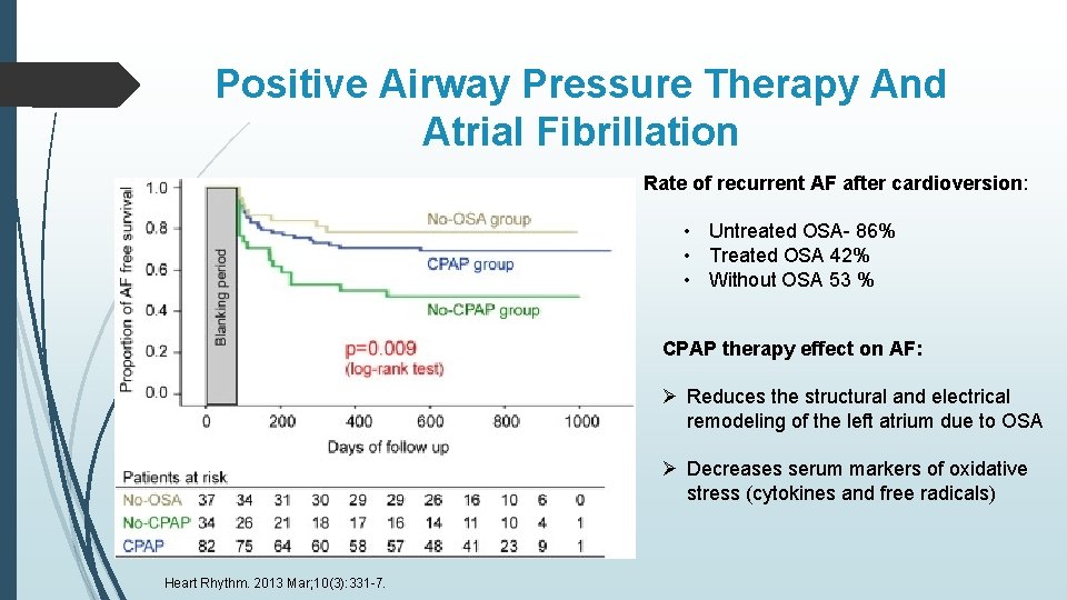 Positive Airway Pressure Therapy And Atrial Fibrillation Rate of recurrent AF after cardioversion: •
