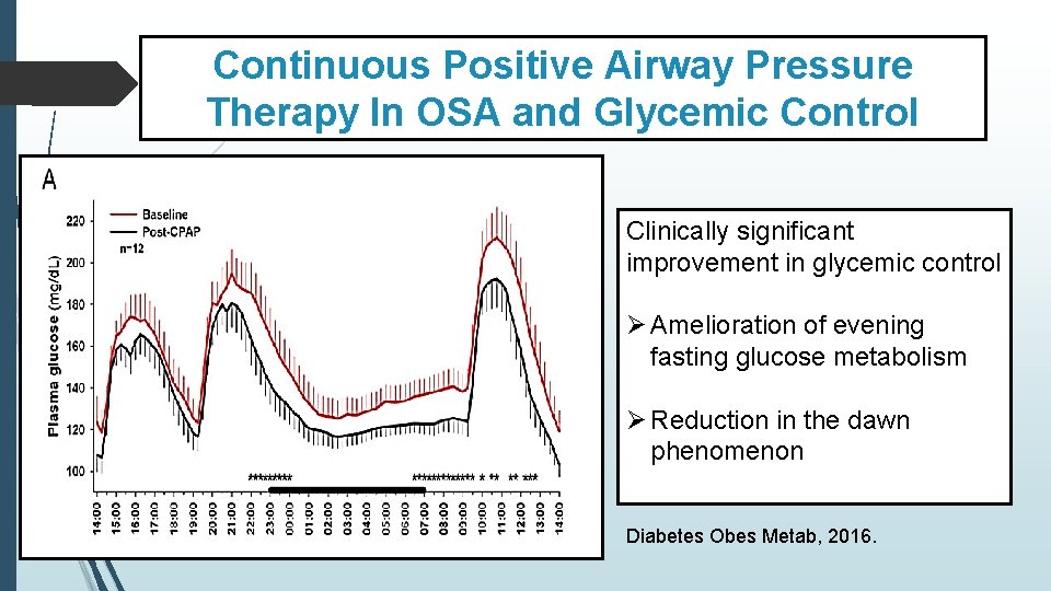 Continuous Positive Airway Pressure Therapy In OSA and Glycemic Control Clinically significant improvement in